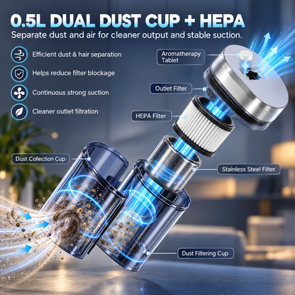 Mattress Vacuum Cleaner for Dust Mites